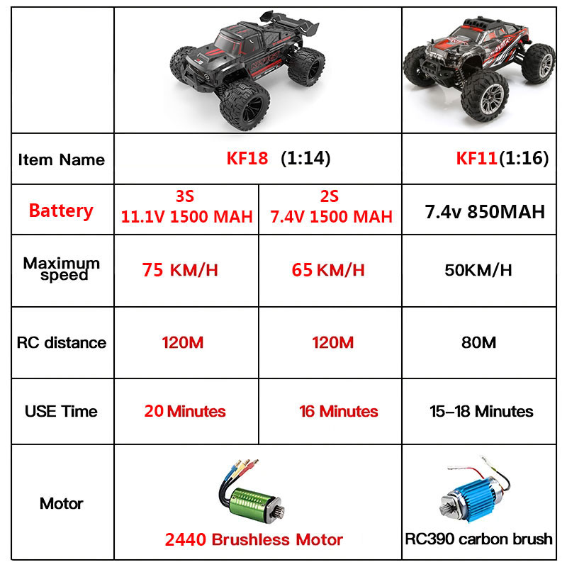 KF18 1:14 4WD RC Car Внедорожн – обзор и цена Rc Hobby Grade Cars